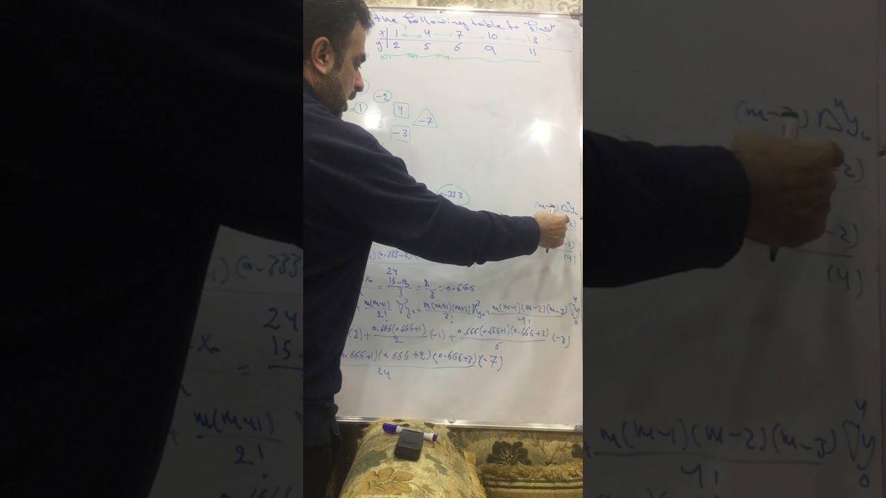 الاولية - مثال نيوتن الامامية والتراجعية