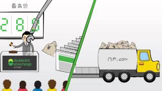 DoubleClick Ad Exchange introduction