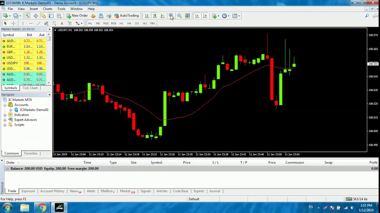 เปิดบัญชี เทรด forex market