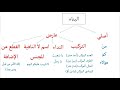 البناء الأصلي والبناء العارض