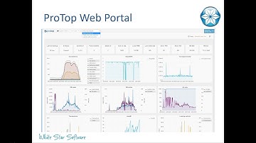 4GL Performance Monitoring with ProTop Free Edition