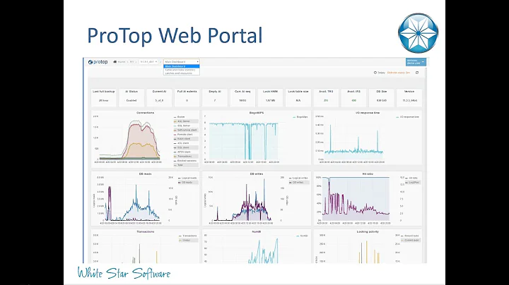 4GL Performance Monitoring with ProTop Free Edition