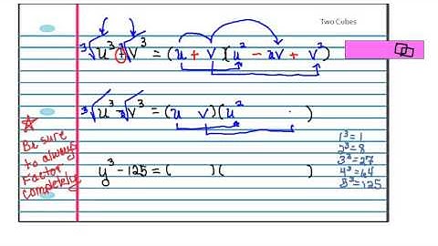 Sum and Difference of Two Cubes