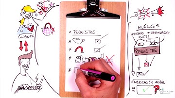 Módulo 5.  Errores comunes en la gestión de proyectos #GestióndelaInnovación