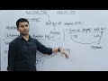 (Part 01) Question Tag Tricks You NEVER Knew 😱🔥 SSC CGL CHSL MTS Bank PO Full Concept 💥
