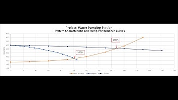 Single and Parallel Pumping System Explained