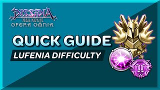 DFFOO - Quick Guide - Lufenia