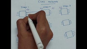 CLOS NETWORK | Parallel computing | IGNOU MCSE 011 topics