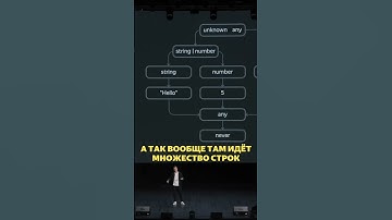 Как выглядит иерархия типов в TypeScript