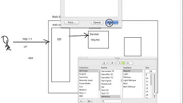 MVC Java Tutorial For Beginners