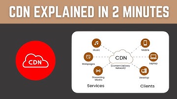 CDN Explained in 2 Minutes | Boost Website Speed Instantly