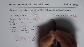 Practice Polynomial Graph from Factored Form with Different Zero Multiplicity or Order