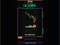 Titan Company ▲3.6% Today! #Shorts #NIFTY50 #StockMarket