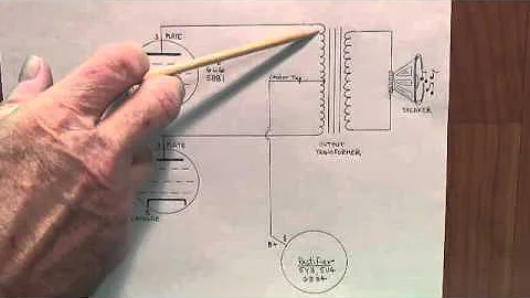 Biasing Double-Ended Amplifier Output Tubes, Part 1: Basic Explanation & Methods