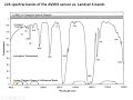 Hyperspectral Imaging (AVIRIS and SeaWiFS)