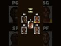 Damn……. #basketball #nba