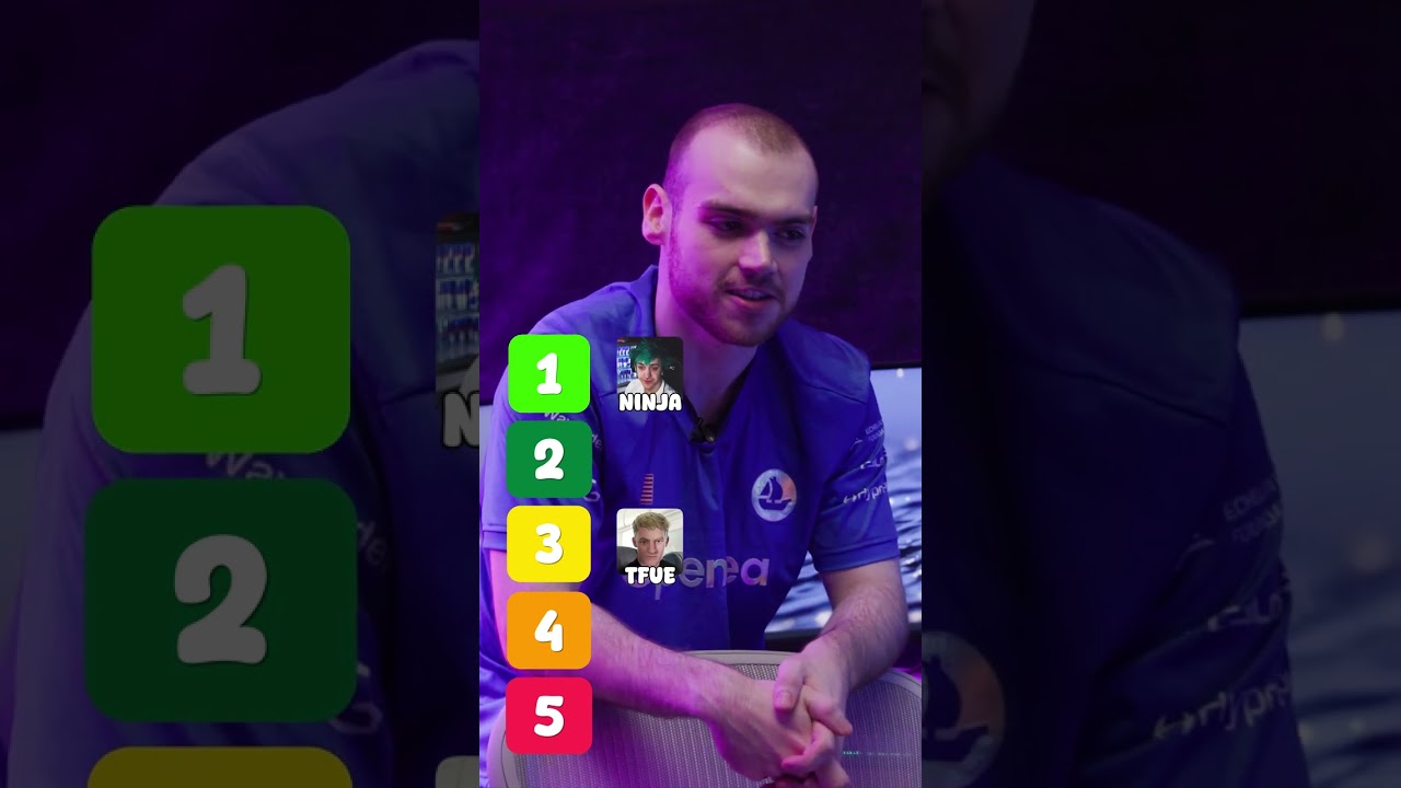 Blind Ranking Fortnite Streamers