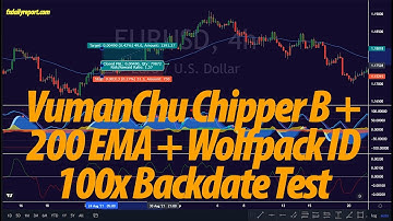 VumanChu Chipper B + 200 EMA + Wolfpack ID 100x Backdate Test