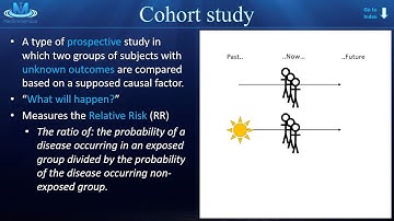 Observational Studies