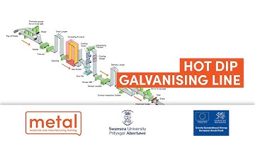 Hot Dip Galvanising Line