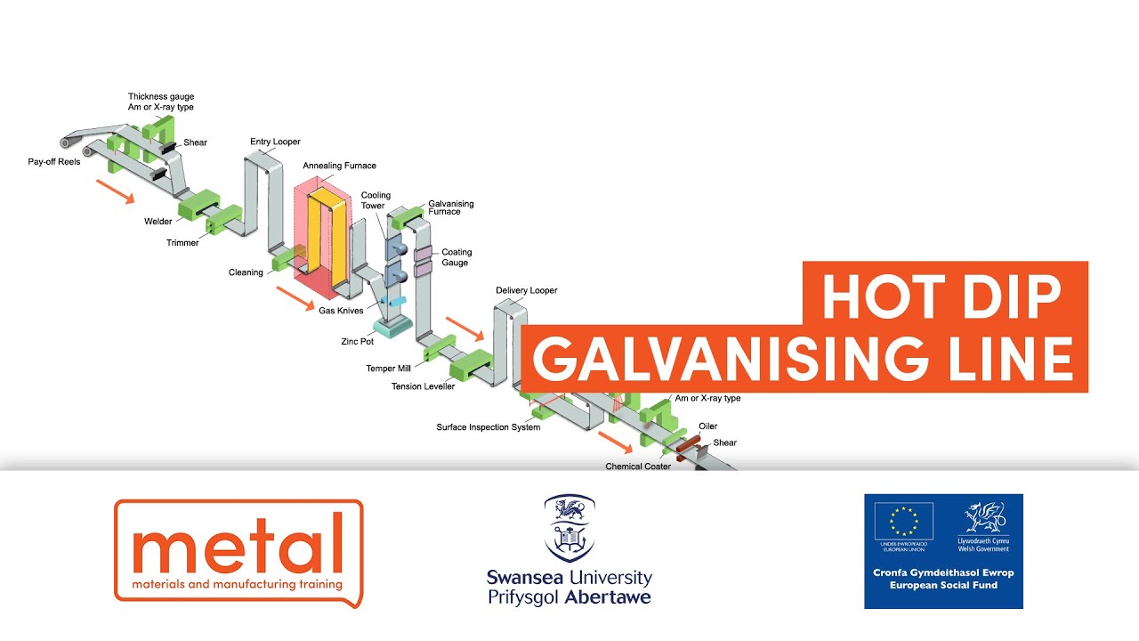 Hot Dip Galvanising Line Youtube