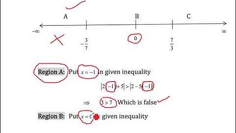 How to solve inequalities by the method of boundary numbers | Talat Naeem