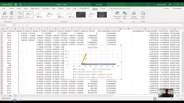Kinetic Data Analysis
