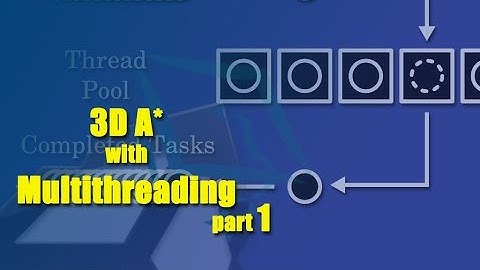 Unity 5 Tutorial 3D A Star Pathfinding with Multithreading Part 1 The A* Algorythm