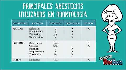 Farmacologa de los anestsicos locales. UAGro
