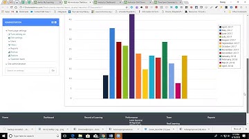 Creating Learner Analytics Dashboards for Your LMS