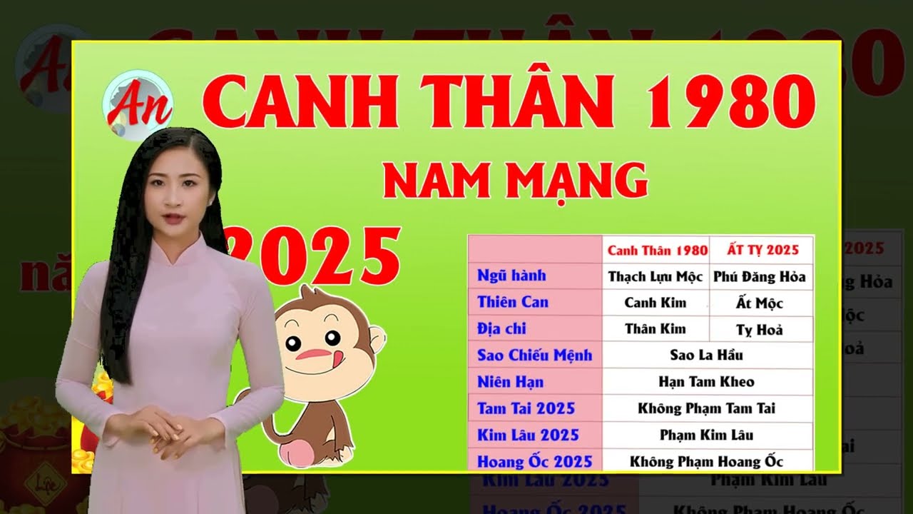 Tử vi tuổi thân 1980 nam mạng - Khám Phá Vận Mệnh và Tình Duyên
