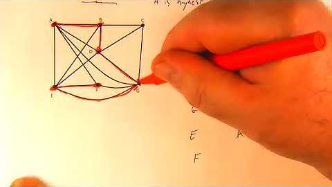 Math 271 Spring 2020 Spanning Trees Breadth First and Depth First Algorithms