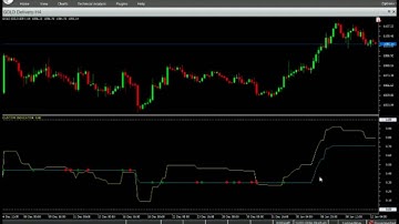 NINA  - VERTEX FX INDICATOR