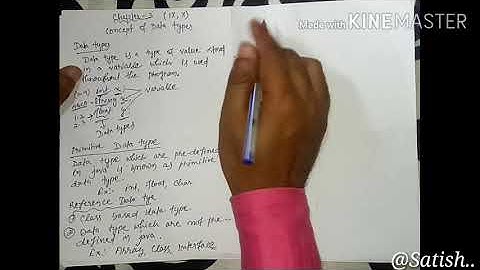 ICSE Computer application, Chapter-3 (Concept of Data types)