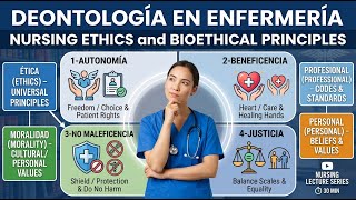 DEONTOLOGÍA EN ENFERMERÍA - Fácil y sintético
