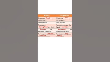 Difference between Evaporation & Boiling Class lX science #science #shorts #trending