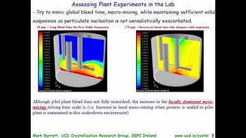 Hydrodynamically-Limited Antisolvent Crystallization - Scale-up and Optimization