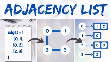 Demystifying Adjacency Lists: A Guide to Graph Theory in Javascript #datastructures#coding#tutorials