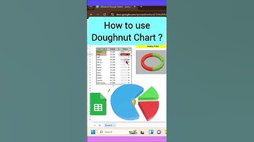 Conditional formatting and doughnut chart combination use. #formula #spreadsheetmagic #exceltips