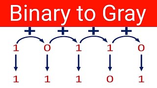 Binary code to Gray code converter