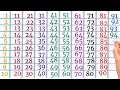 🤩 counting 1 to 100, one to hundred, learn numbers 🔢🔢, ginti 1234 1 to 100 #12345678910 #123go