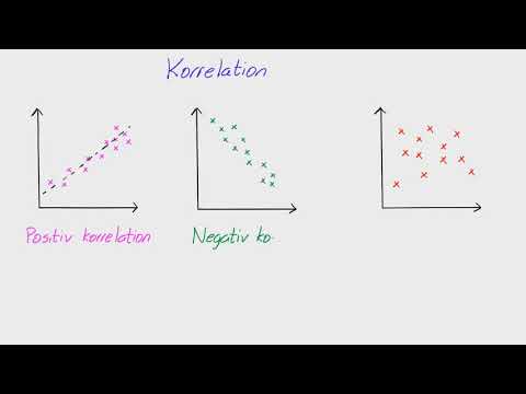 Video: Vad är korrelation i ArcSight?