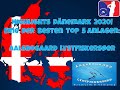 Highlights Dänemark 2020! Eine der Besten Top 5 Anlagen: Aalsbogaard Lystfiskersøer 1. Besuch