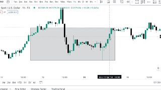Master Forex Timeframes How To Choose The Best Timeframe For Your Trading Style