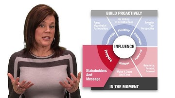 Cross Functional Influence Playbook Introduction