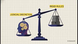 LLB SEM IV   Interpretation of Statutes Unit 2 Summary