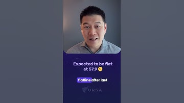 Higher Inflation Compounding Tariffs Fears