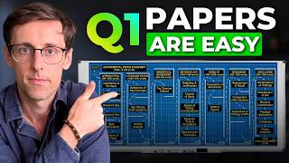 How to write the results section for a Q1 research paper (FULL guide)