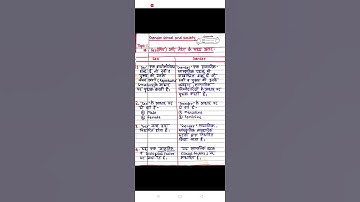 sdsuv uttarakhand B.Ed 2nd year Gender school and society  paper important topic for exam