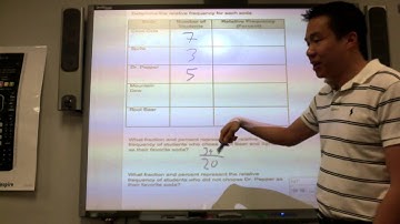 Summarize Categorical Data